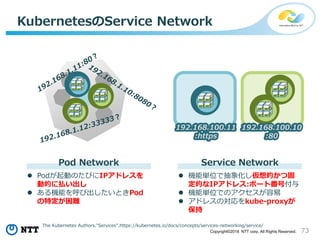 73Copyright©2018 NTT corp. All Rights Reserved.
KubernetesのService Network
192.168.100.11
:https
192.168.100.10
:80
 Podが起動のたびにIPアドレスを
動的に払い出し
 ある機能を呼び出したいときPod
の特定が困難
 機能単位で抽象化し仮想的かつ固
定的なIPアドレス:ポート番号付与
 機能単位でのアクセスが容易
 アドレスの対応をkube-proxyが
保持
Service NetworkPod Network
The Kubernetes Authors."Services".https://kubernetes.io/docs/concepts/services-networking/service/
 