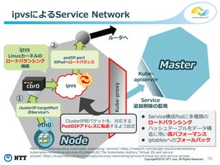 76Copyright©2018 NTT corp. All Rights Reserved.
ipvsによるService Network
Master
eth0
ClusterIP宛パケットを、対応する
PodのIPアドレスに転送するよう設定
 Service構成Podに多種類の
ロードバランシング
 ハッシュテーブルをデータ構
造に用い高パフォーマンス
 iptablesへのフォールバック
Kube-
apiserver
podIP:port
のPodへロードバランス
ipvs
ルータへ
Service
追加削除の監視
cbr0
clusterIP:targetPort
のServiceへ
Mark Betz."Understanding kubernetes networking: services".https://medium.com/google-cloud/understanding-
kubernetes-networking-services-f0cb48e4cc82;The Kubernetes Authors.“Virtual IPs and service
proxies”.https://kubernetes.io/docs/concepts/services-networking/service/#virtual-ips-and-service-proxies
Node
①
②ipvs
Linuxカーネルの
ロードバランシング
機能
 