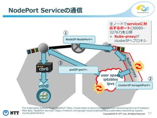 77Copyright©2018 NTT corp. All Rights Reserved.
NodePort Serviceの通信
eth0
user space
iptables
ipvs
NodeIP:NodePortへ
cbr0 podIP:portへ
clusterIP:taregetPortへ
全ノードでserviceに対
応するポート(30000–
32767)を公開
 Kube-proxyが
clusterIPへプロキシ
The Kubernetes Authors.”Type NodePort”.https://kubernetes.io/docs/concepts/services-networking/service/#nodeport;
Mark Betz."NodePort Services".https://medium.com/google-cloud/understanding-kubernetes-networking-ingress-
1bc341c84078#0f19
②
③
①
 