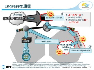 78Copyright©2018 NTT corp. All Rights Reserved.
Ingressの通信
eth0
user space
iptables
ipvs
publicIP:publicPort/blue
internet
NodeIP:NodePortへ
clusterIP:taregetPortへ
podIP:portへ
 ルールベースで
NodePort指定
 適切なNodeIPにロー
ドバランス
cbr0
The Kubernetes Authors.”Ingress”.https://kubernetes.io/docs/concepts/services-networking/ingress/;Sandeep
Dinesh.“Ingress”.https://medium.com/google-cloud/kubernetes-nodeport-vs-loadbalancer-vs-ingress-when-should-i-use-
what-922f010849e0#d3d1;Mark Betz."LoadBalancer Services and Ingress Resources".https://medium.com/google-
cloud/understanding-kubernetes-networking-ingress-1bc341c84078#9c6d
①
②
③
 