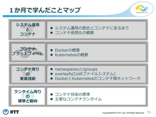 79Copyright©2018 NTT corp. All Rights Reserved.
 システム運用の歴史とコンテナに至るまで
 コンテナ仮想化の概要
ランタイム周り
の
標準と動向
 Dockerの概要
 Kubernetesの概要
 namespacesとcgroups
 overlayfs(CoWファイルシステム)
 DockerとKubernetesのコンテナ間ネットワーク
 コンテナ技術の標準
 主要なコンテナランタイム
システム運用
と
コンテナ
コンテナ
プラットフォーム
コンテナ周り
の
要素技術
１か月で学んだことマップ
 