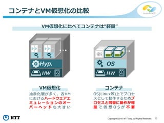 8Copyright©2018 NTT corp. All Rights Reserved.
コンテナとVM仮想化の比較
VM仮想化に比べてコンテナは“軽量”
VM仮想化 コンテナ
抽象化層が多く、各VM
におけるハードウェアエ
ミュレーショ ンのオー
バ ー ヘ ッ ド も 大 き い
OS(Linux等)上でプロセ
スとして動作するためプ
ロセスと同等に動作が軽
量 で 仮 想 O S が 不 要
HW
Hyp.
HW
… …
…
OS
HW
…
 