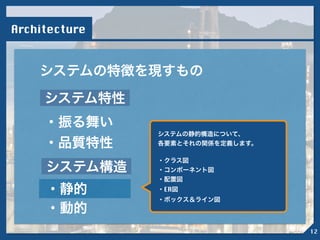 システム構造
システム特性
s
Architecture
システムの特徴を現すもの
・動的
・振る舞い
・品質特性
・静的
!
システムの静的構造について、
各要素とそれの関係を定義します。
!
・クラス図
・コンポーネント図
・配置図
・ER図
・ボックス＆ライン図
12
 