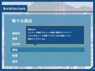 Architecture
様々な視点
機能的
情報
並行性
開発
配置
運用
!
開発方式
パッケージ構成/モジュール管理/標準ガイドライン/
テスト方式/ソース管理/デプロイ方式/開発ツール/
適用ライブラリ/etc
!
19
 