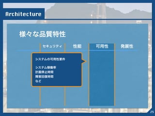 Architecture
様々な品質特性
セキュリティ 性能 可用性 発展性
!
システムの可用性要件
!
システム稼働率
計画停止時間
障害回復時間
など
25
 