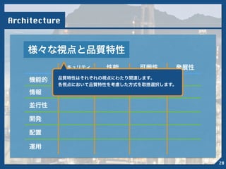 Architecture
様々な視点と品質特性
機能的
情報
並行性
開発
配置
セキュリティ 性能 可用性 発展性
運用
!
品質特性はそれぞれの視点にわたり関連します。
各視点において品質特性を考慮した方式を取捨選択します。
!
28
 