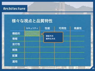 Architecture
様々な視点と品質特性
機能的
情報
並行性
開発
配置
セキュリティ 性能 可用性 発展性
運用
!
認証方式
暗号化方式
29
 