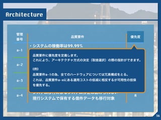 Architecture
・システムの稼働率は99.99%
 障害によるシステム停止許容時間は10分以内
・装置から受信した警報のモニター画面表示は受信後
 1分以内に行われる事
・インターネットに繋がるWebシステムについては
 弊社規定のセキュリティガイドラインを満たすこと
・システム移行によるシステム停止は認められない
 現行システムで保有する億件データも移行対象
品質要件
管理
番号
優先度
a-1
a-2
a-3
a-4
A
A
A
A
!
品質要件に優先度を定義します。
これにより、アーキテクチャ方式の決定（取捨選択）の際の指針ができます。
!
(例)
品質要件a-1の為、全てのハードウェアについては冗長構成をとる。
これは、品質要件a-xにある運用コストの低減に相反するが可用性の担保
を優先する。
36
 