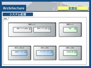 Architecture
システム配置
配置図
 