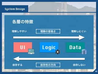 各層の特徴
依存性の方向依存する 依存しない
UI Logic Data
理解の容易さ理解しやすい 理解しにくい
System Design
48
 