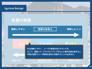 依存性の方向依存する 依存しない
UI Logic Data
各層の特徴
!
UIは理解しやすく、ユーザの要望を捉えやすいです。
そこで、画面イメージやプロトタイプをもとに要件定義を進めると
早期の段階でユーザ要望を適切に把握することが出来ます。
理解の容易さ理解しやすい 理解しにくい
System Design
49
 