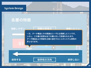 理解の容易さ理解しやすい 理解しにくい
UI Logic Data
各層の特徴
!
一方、データ構造とその関連はユーザには理解しにくいです。
しかし、この層の変更は全ての層に対して影響を与えます。
データ構造および関連を正確に設計することがシステム開発の
肝となります。
依存性の方向依存する 依存しない
System Design
50
 