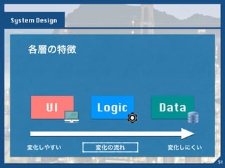 各層の特徴
変化の流れ変化しやすい 変化しにくい
UI Logic Data
System Design
51
 