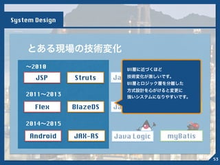 iBatis
myBatis
myBatis
Java Logic
Java Logic
Java Logic
とある現場の技術変化
JSP
Flex
Android
Struts
BlazeDS
JAX-RS
2014∼2015
2011∼2013
∼2010 UI層に近づくほど
技術変化が激しいです。
UI層とロジック層を分離した
方式設計を心がけると変更に
強いシステムになりやすいです。
System Design
53
 