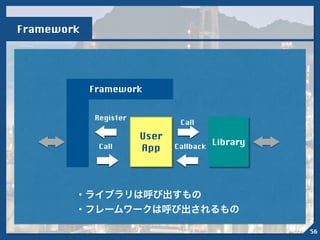 Framework
User
App
Framework
Library
Register
Call
Call
Callback
・ライブラリは呼び出すもの
・フレームワークは呼び出されるもの
56
 