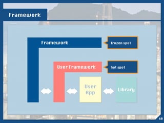 Library
User
App
Framework
Framework
User Framework
!
frozen spot
!
hot spot
60
 