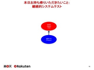 13
本日お持ち帰りいただきたいこと：
継続的システムテスト
自動テスト
（Product）
生産性
-Speed
-Cost
 