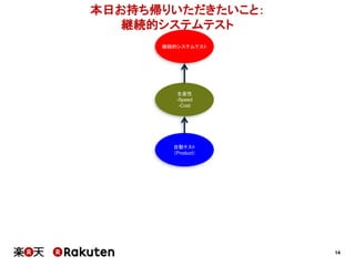 14
本日お持ち帰りいただきたいこと：
継続的システムテスト
継続的システムテスト
自動テスト
（Product）
生産性
-Speed
-Cost
 