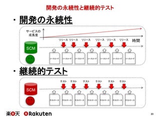 23
開発の永続性と継続的テスト
・ 開発の永続性
・ 継続的テスト
SCM
時間
サービスの
成長度
ソースコード ソースコード ソースコード ソースコード ソースコード ソースコード ソースコード
リリース リリース リリース リリース リリース リリース
SCM
テストケース テストケース テストケース テストケース テストケース テストケース テストケース
テスト テスト テスト テスト テスト テスト
 