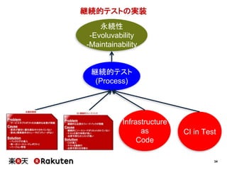 34
継続的テストの実装
継続的テスト
(Process)
Infrastructure
as
Code
CI in Test
永続性
-Evoluvability
-Maintainability
 