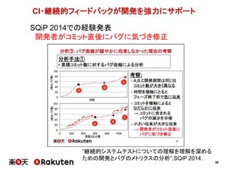 36
CI・継続的フィードバックが開発を強力にサポート
“継続的システムテストについての理解を理解を深める
ための開発とバグのメトリクスの分析”,SQiP 2014.
SQiP 2014での経験発表
開発者がコミット直後にバグに気づき修正
 