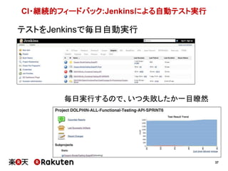 37
CI・継続的フィードバック:Jenkinsによる自動テスト実行
テストをJenkinsで毎日自動実行
毎日実行するので、いつ失敗したか一目瞭然
 