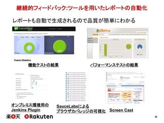 38
継続的フィードバック:ツールを用いたレポートの自動化
機能テストの結果 パフォーマンステストの結果
SauceLabsによる
ブラウザカバレッジの可視化 Screen Cast
オンプレミス環境用の
Jenkins Plugin
レポートも自動で生成されるので品質が簡単にわかる
 