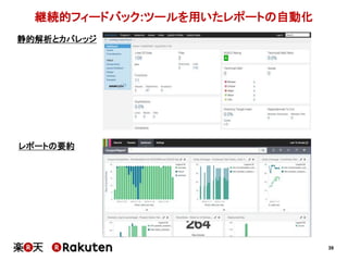 39
継続的フィードバック:ツールを用いたレポートの自動化
静的解析とカバレッジ
レポートの要約
 