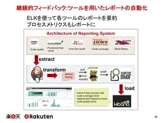 40
継続的フィードバック:ツールを用いたレポートの自動化
ELKを使って各ツールのレポートを要約
プロセスメトリクスもレポートに
 