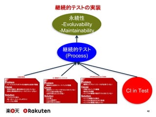 42
継続的テストの実装
継続的テスト
(Process)
CI in Test
永続性
-Evoluvability
-Maintainability
 