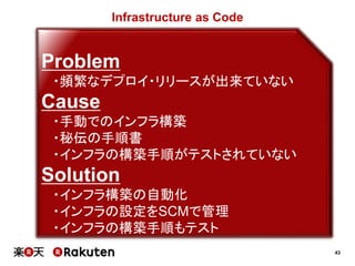 43
Infrastructure as Code
Problem
・頻繁なデプロイ・リリースが出来ていない
Cause
・手動でのインフラ構築
・秘伝の手順書
・インフラの構築手順がテストされていない
Solution
・インフラ構築の自動化
・インフラの設定をSCMで管理
・インフラの構築手順もテスト
 