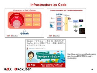 44
Infrastructure as Code
http://blogs.technet.com/b/livedevopsinj
apan/archive/2015/10/22/devops-1-
devops.aspx
 