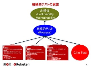 45
継続的テストの実装
継続的テスト
(Process)
CI in Test
永続性
-Evoluvability
-Maintainability
 