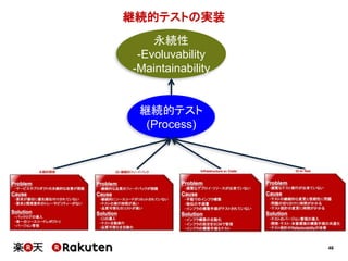 46
継続的テストの実装
継続的テスト
(Process)
永続性
-Evoluvability
-Maintainability
 