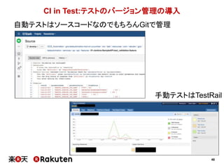 48
CI in Test:テストのバージョン管理の導入
自動テストはソースコードなのでもちろんGitで管理
手動テストはTestRail
 