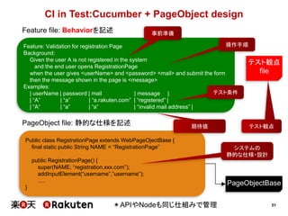 51
CI in Test:Cucumber + PageObject design
Feature file: Behaviorを記述
Feature: Validation for registration Page
Background:
Given the user A is not registered in the system
and the end user opens RegistrationPage
when the user gives <userName> and <password> <mail> and submit the form
then the message shown in the page is <message>
Examples:
| userName | password | mail | message |
| “A” | “a” | “a.rakuten.com” | “registered” |
| “A“ | “a” | “a” | “invalid mail address” |
Public class RegstrationPage extends WebPageOjectBase {
final static public String NAME = “RegistrationPage”
public RegistrationPage() {
super(NAME, “registration.xxx.com”);
addInputElement(“username”,”username”);
….
}
PageObjectBase
テスト観点
file
PageObject file: 静的な仕様を記述
＊APIやNodeも同じ仕組みで管理
操作手順
システムの
静的な仕様・設計
テスト観点
事前準備
期待値
テスト条件
 