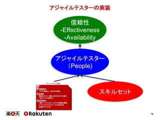 70
アジャイルテスターの実装
アジャイルテスター
（People)
信頼性
-Effectiveness
-Availability
スキルセット
 