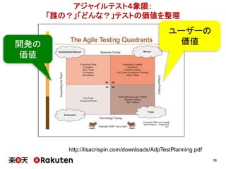 73
アジャイルテスト４象限：
「誰の？」「どんな？」テストの価値を整理
http://lisacrispin.com/downloads/AdpTestPlanning.pdf
開発の
価値
ユーザーの
価値
 