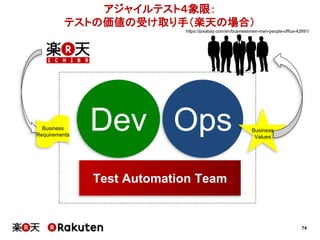 74
アジャイルテスト４象限：
テストの価値の受け取り手（楽天の場合）
Dev Ops
Test Automation Team
Business
Values
Business
Requirements
https://pixabay.com/en/businessmen-men-people-office-42691/
 