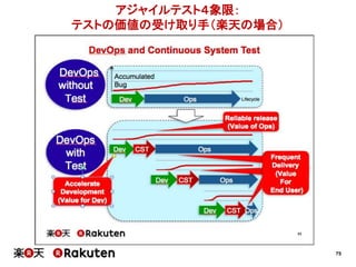 75
アジャイルテスト４象限：
テストの価値の受け取り手（楽天の場合）
 