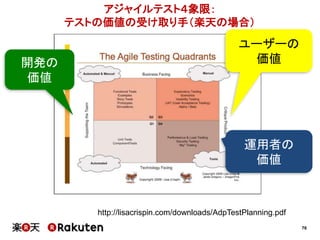 76
アジャイルテスト４象限：
テストの価値の受け取り手（楽天の場合）
http://lisacrispin.com/downloads/AdpTestPlanning.pdf
開発の
価値
ユーザーの
価値
運用者の
価値
 