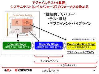 78
アジャイルテスト４象限：
システムテスト（レベル/フェーズ）のフォーカスを決める
Commit Stage
・開発者向けの機能テスト
Capacity Stage
・運用者向けの性能テスト
Pre-Production Stage
・ユーザ向けのβテスト
“継続的デリバリー”
・テスト戦略
・デプロイメントパイプライン
＊注 説明のために単純化してます
デプロイメントパイプライン
システムテスト？
システムテスト？
システムテスト？
 