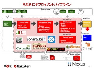 82
ちなみにデプロイメントパイプライン
 