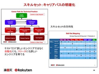 86
スキルセット：キャリアパスの明確化
テスト”だけ”詳しいエンジニアではなく
自動化にも、リリースにも詳しい
エンジニアを育てる
スキルセットの方向性
 