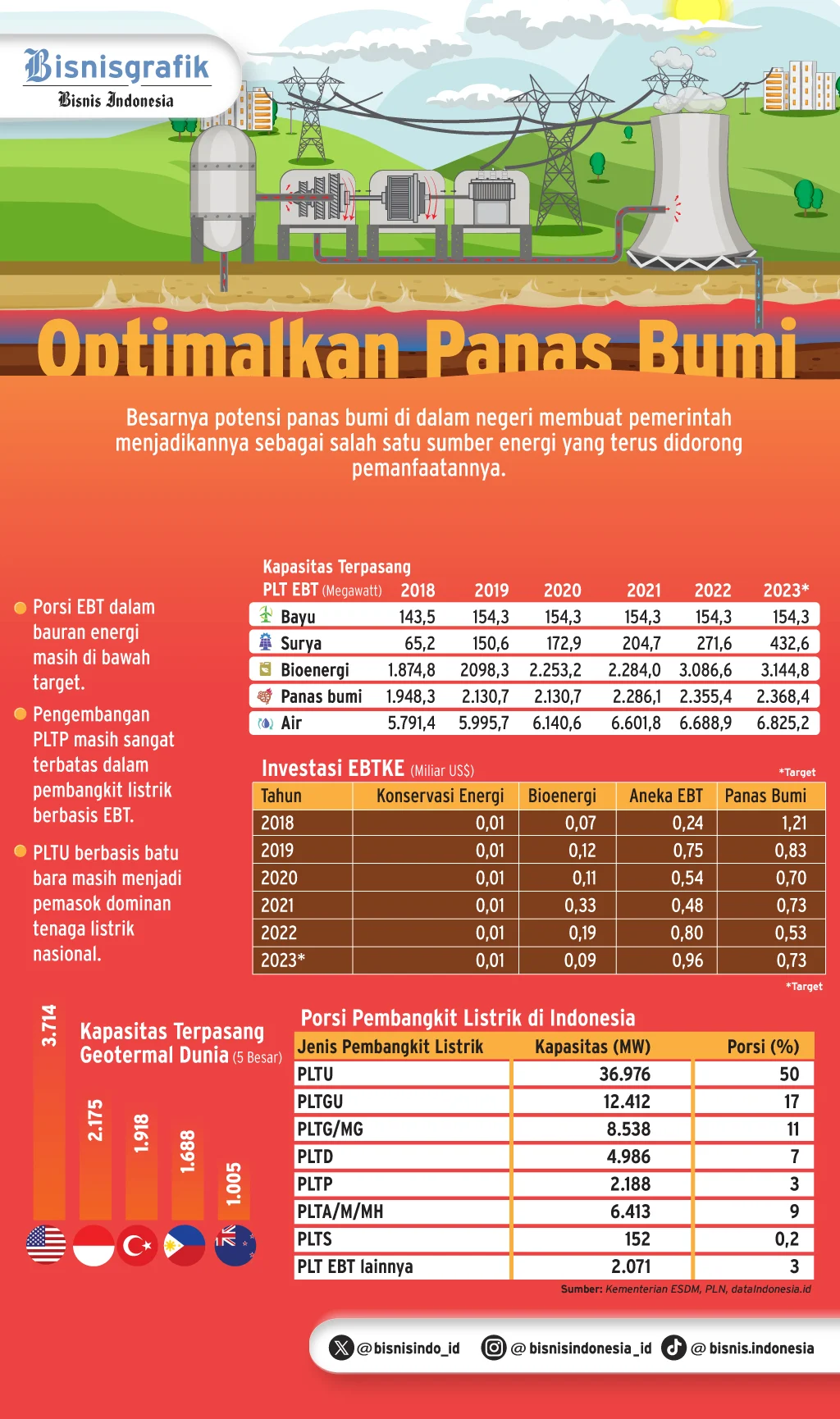 Menghilangkan Aral Investasi Sektor Migas