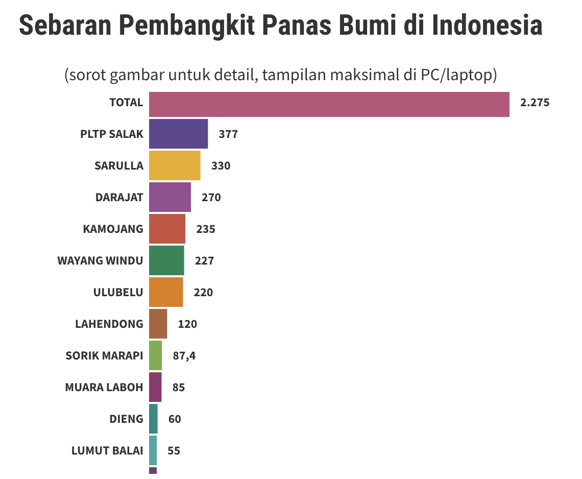 Menghilangkan Aral Investasi Sektor Migas