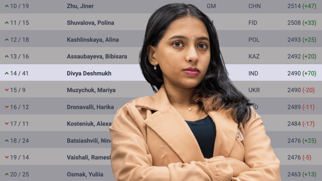 January 2025 FIDE Ratings: Who Gained The Most In 2024?