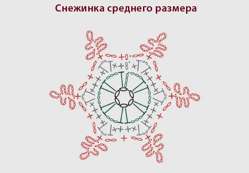 Снежинка среднего размера