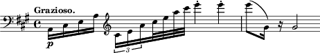 \relative c { \time 4/4 \key a \major \clef bass \tempo "Grazioso." a16\p cis e a \clef treble \tuplet 3/2 { cis e16 a } cis32 e a cis e4-. e-. | e8( gis,,16) r gis2 }