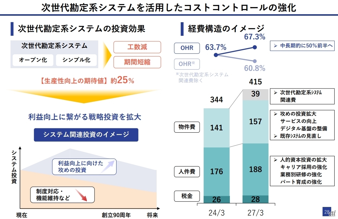 新システムの特色（京葉銀行の経営説明資料より）